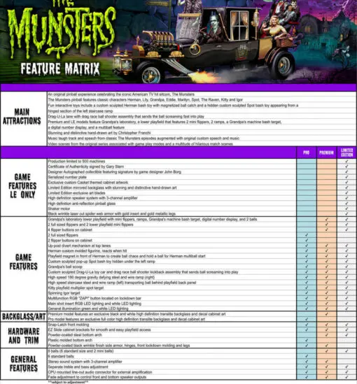 Stern The Munsters Pro Pinball Machine by Stern pinball machine